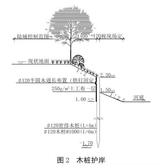 河道護岸發展的趨勢——木樁生態護岸！